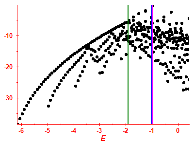 Strength function log